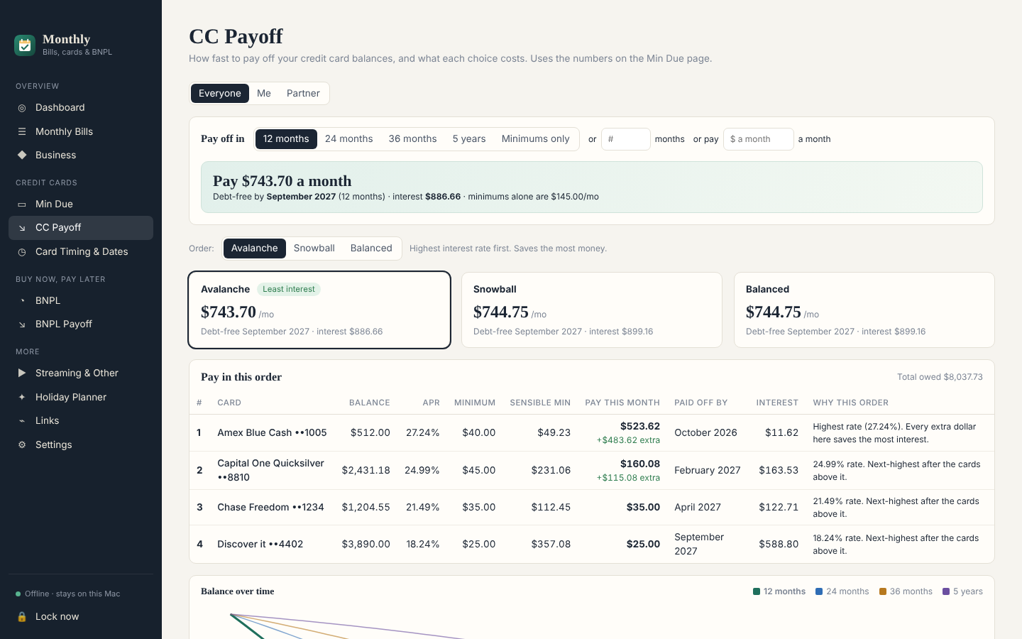 CC Payoff: pick a time frame
